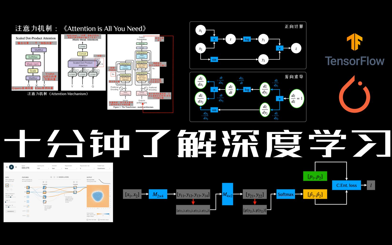 [图]深度学习入门 与核心思想