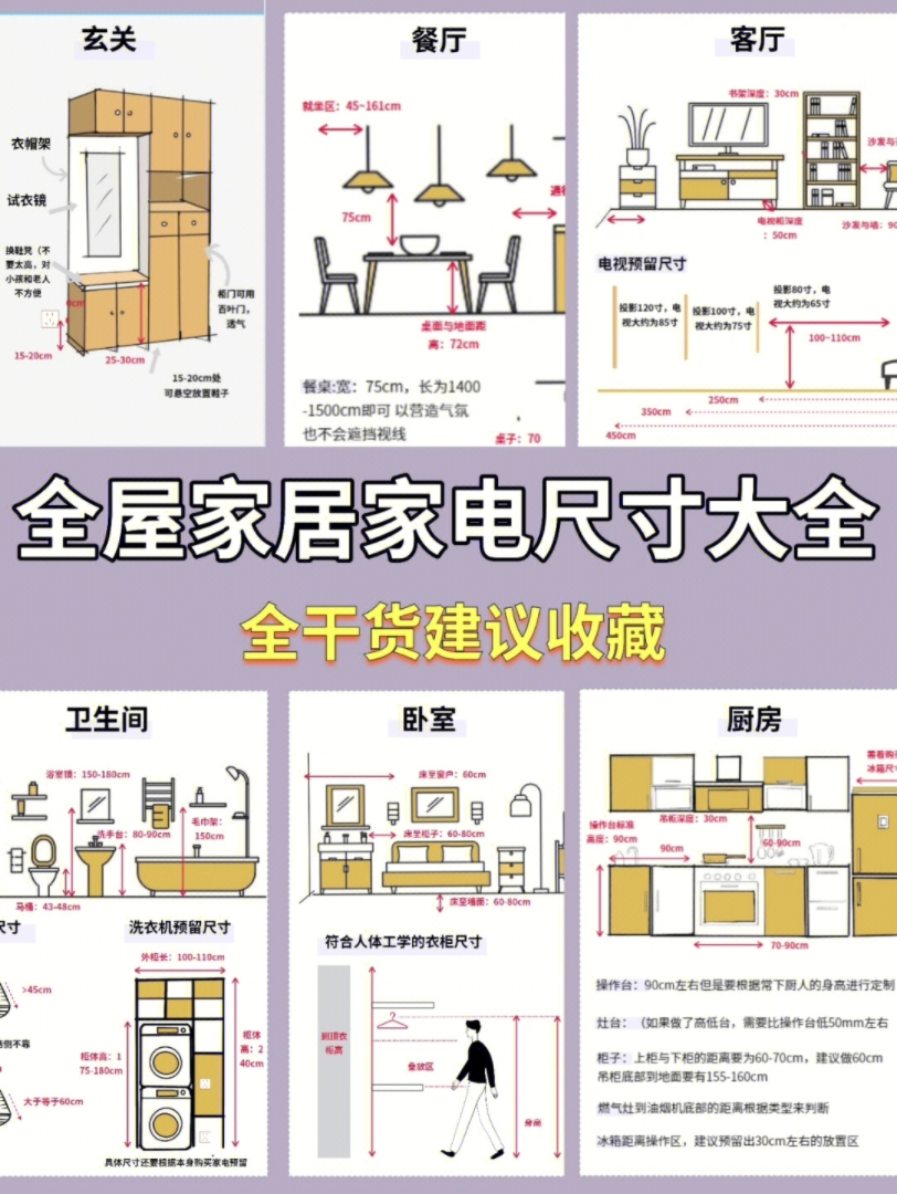 全屋家居家电尺寸哔哩哔哩bilibili