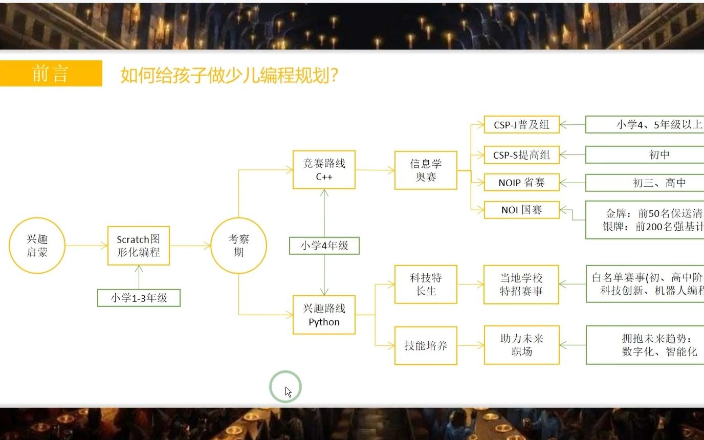 Scratch公开课——写给家长:如何给孩子做少儿编程规划哔哩哔哩bilibili