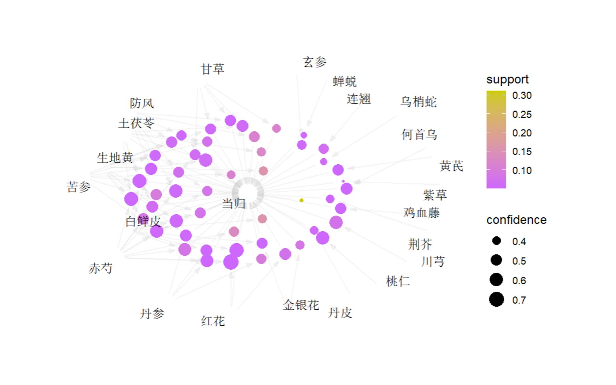 中医药数据挖掘:特定中药或项的关联规则挖掘哔哩哔哩bilibili