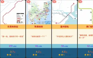 下载视频: [虎扑评分] 城市地铁