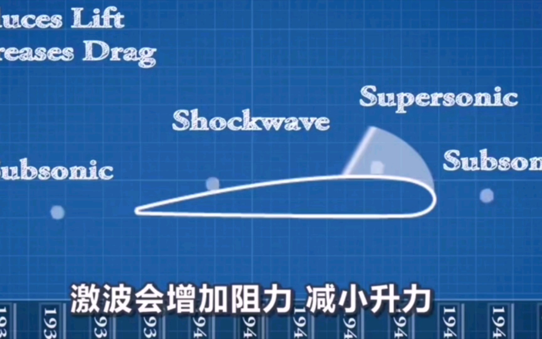 机翼后掠角有什么作用?飞行器设计干货!哔哩哔哩bilibili