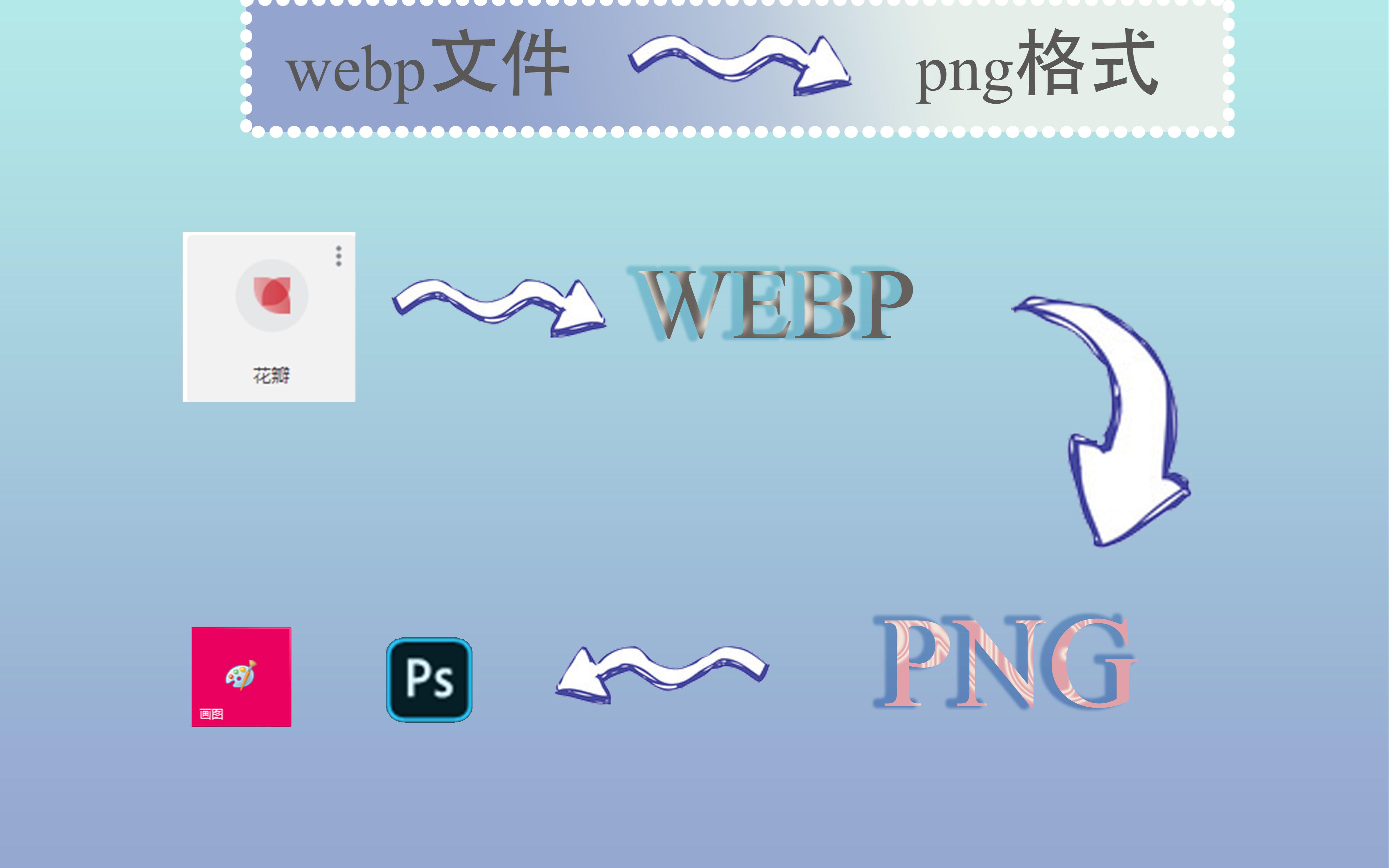 webp文件转png、jpg格式哔哩哔哩bilibili