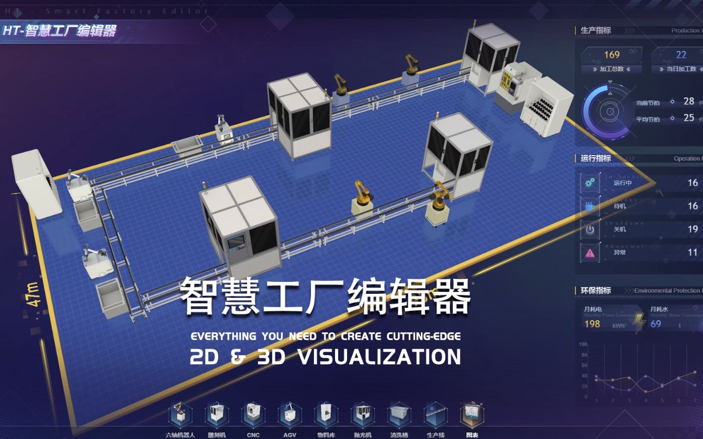 图扑编辑器零代码建成智慧工厂哔哩哔哩bilibili