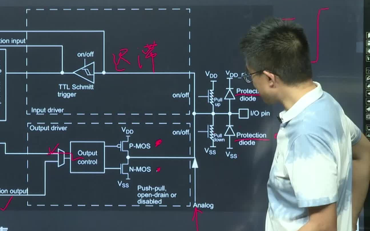 STM32的GPIO主要特性及属性+不同场景的不同GPIO配置方法哔哩哔哩bilibili