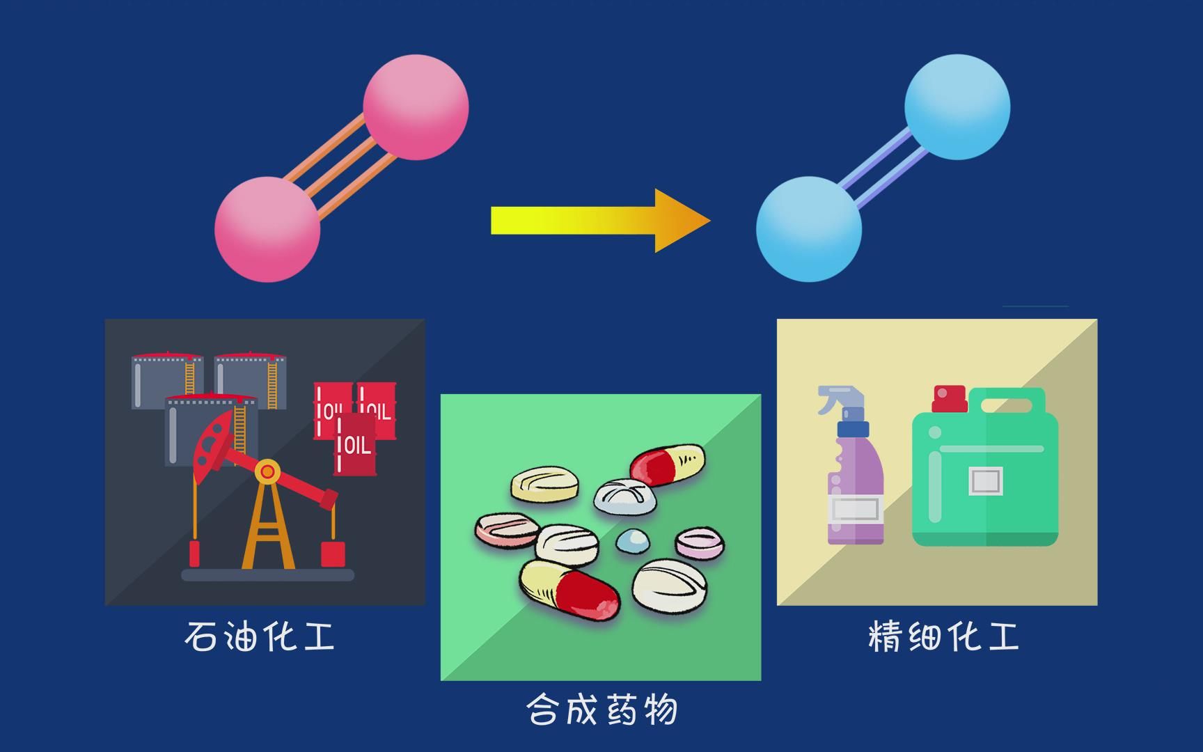 新型催化剂实现高选择性炔烃加氢哔哩哔哩bilibili