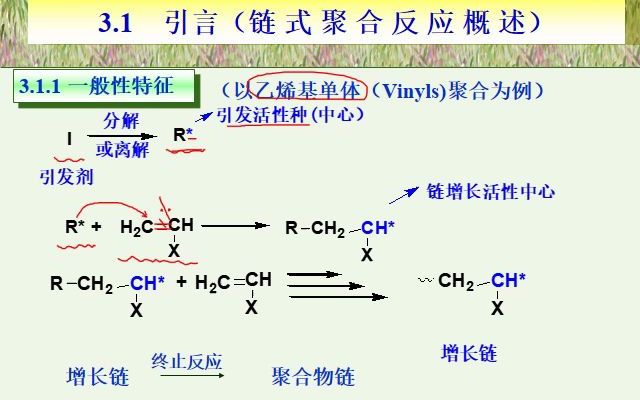 31加聚和连锁聚合概述、 烯类单体对聚合机理的选择性、 聚合热力学和聚合解聚平衡哔哩哔哩bilibili