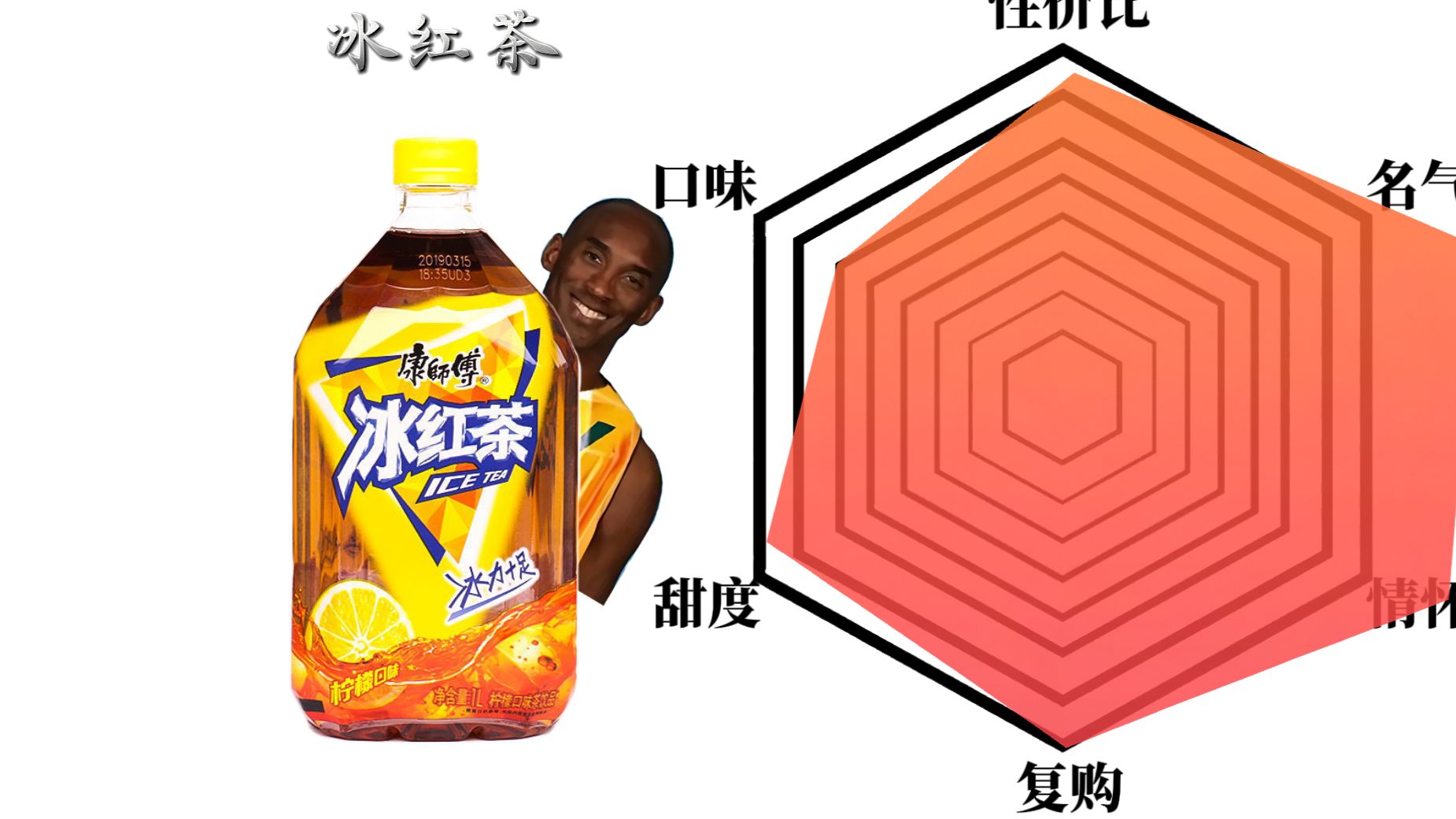 经典饮料评分面板（纯主观）