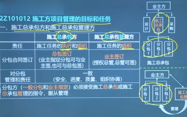 [图]2023年二级建造师《建设工程施工管理》-精讲