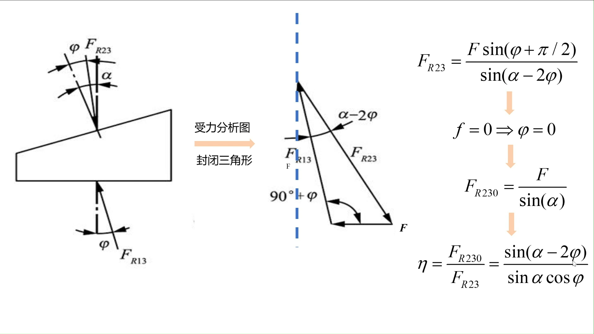 机械原理:楔块的自锁条件以及在solidworks中利用motion方式仿真哔哩哔哩bilibili