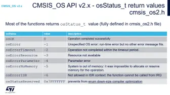 Download Video: 【中英】官方教程 FreeRTOS v2 + STM32 CubeMX 基础教程合集HAL库函数 嵌入式开发教程 慕课 STM32全系列通用 62集全