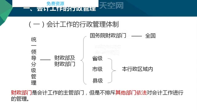 会计从业新大纲财经法规与职业道德精品班 培训课程【会计大王墙裂推荐】哔哩哔哩bilibili