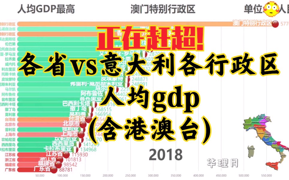 【数据可视化】各省人均gdpVS意大利一级行政区人均gdp 20072018哔哩哔哩bilibili