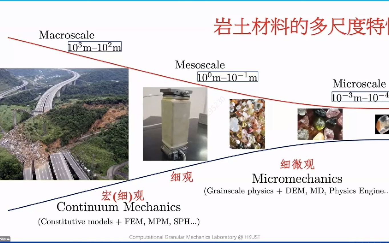 [图]【科学讲座】赵吉东教授-基于物理和数据驱动的颗粒材料多尺度模拟