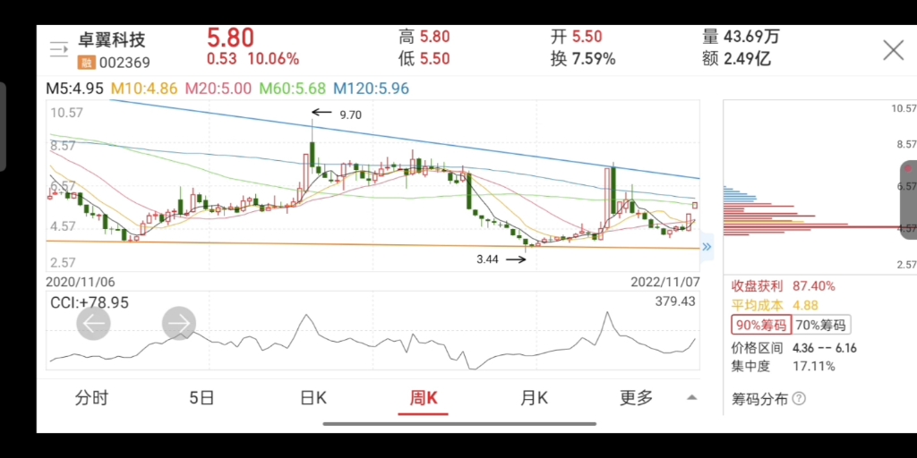 扒股取四 金榜题名之20221108:仁智股份、卓翼科技、西安饮食、中铝国际哔哩哔哩bilibili