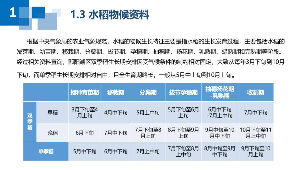 2020遥感应用组(三等奖)D580 基于雷达数据的鄱阳湖水稻提取与时空变化分析哔哩哔哩bilibili