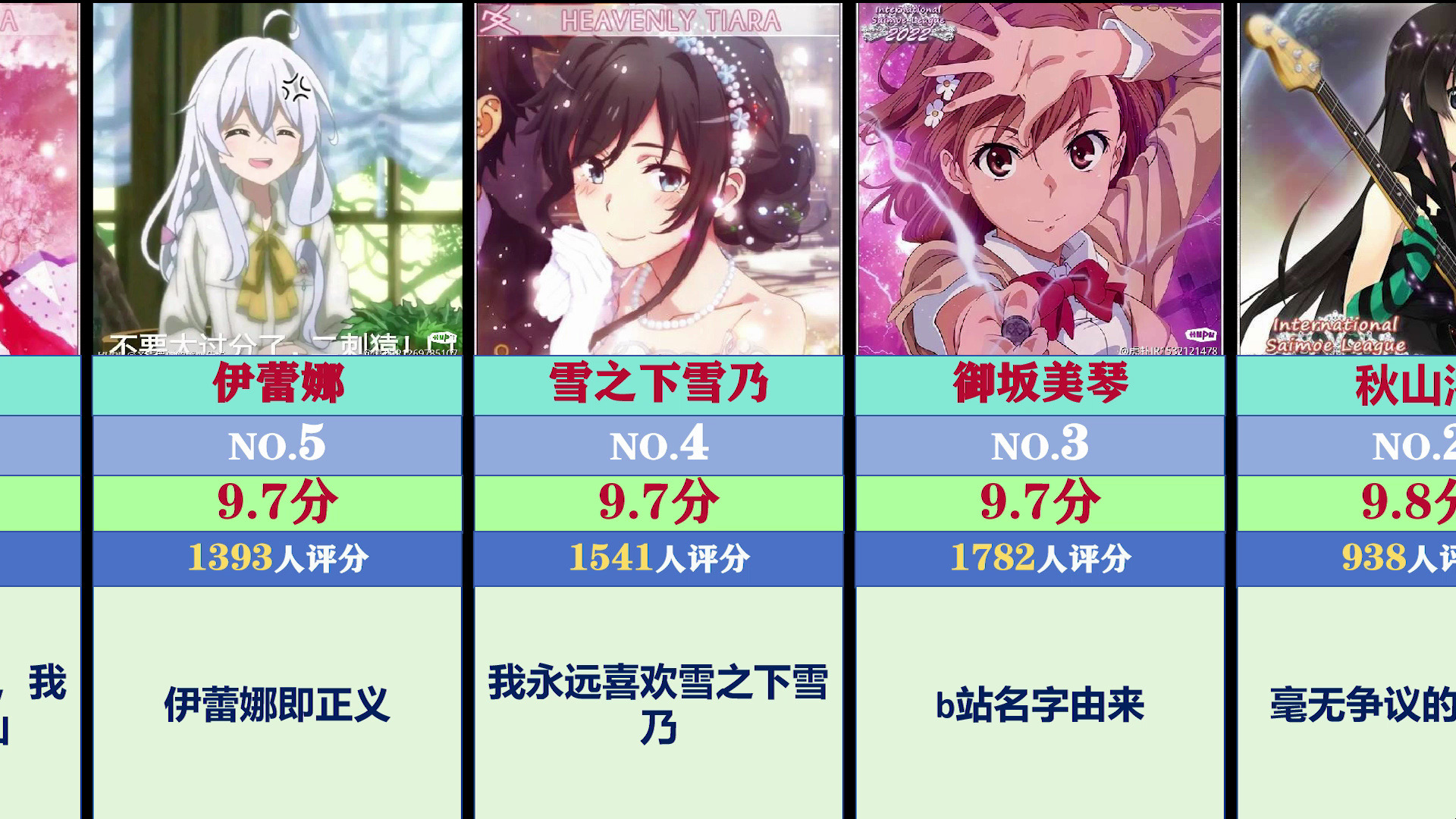(某扑评价)世萌萌王评分排行