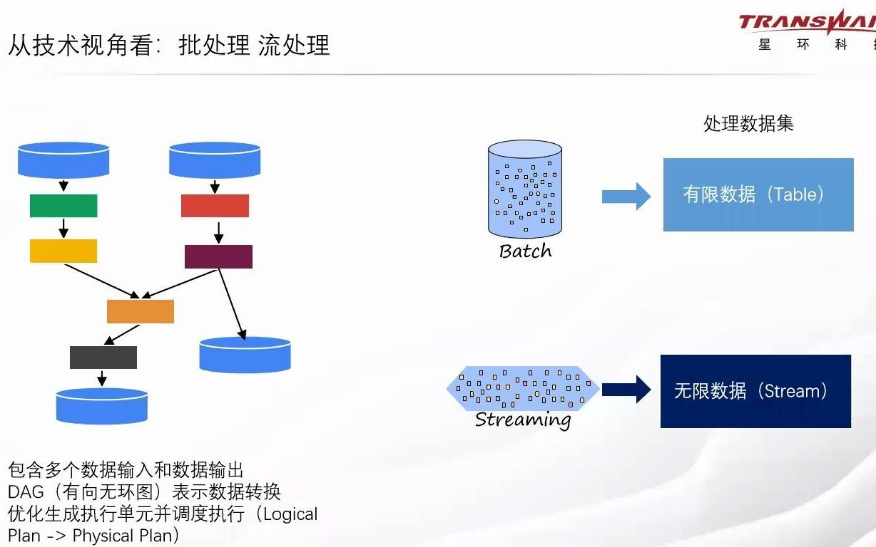 大数据流处理系统简介哔哩哔哩bilibili