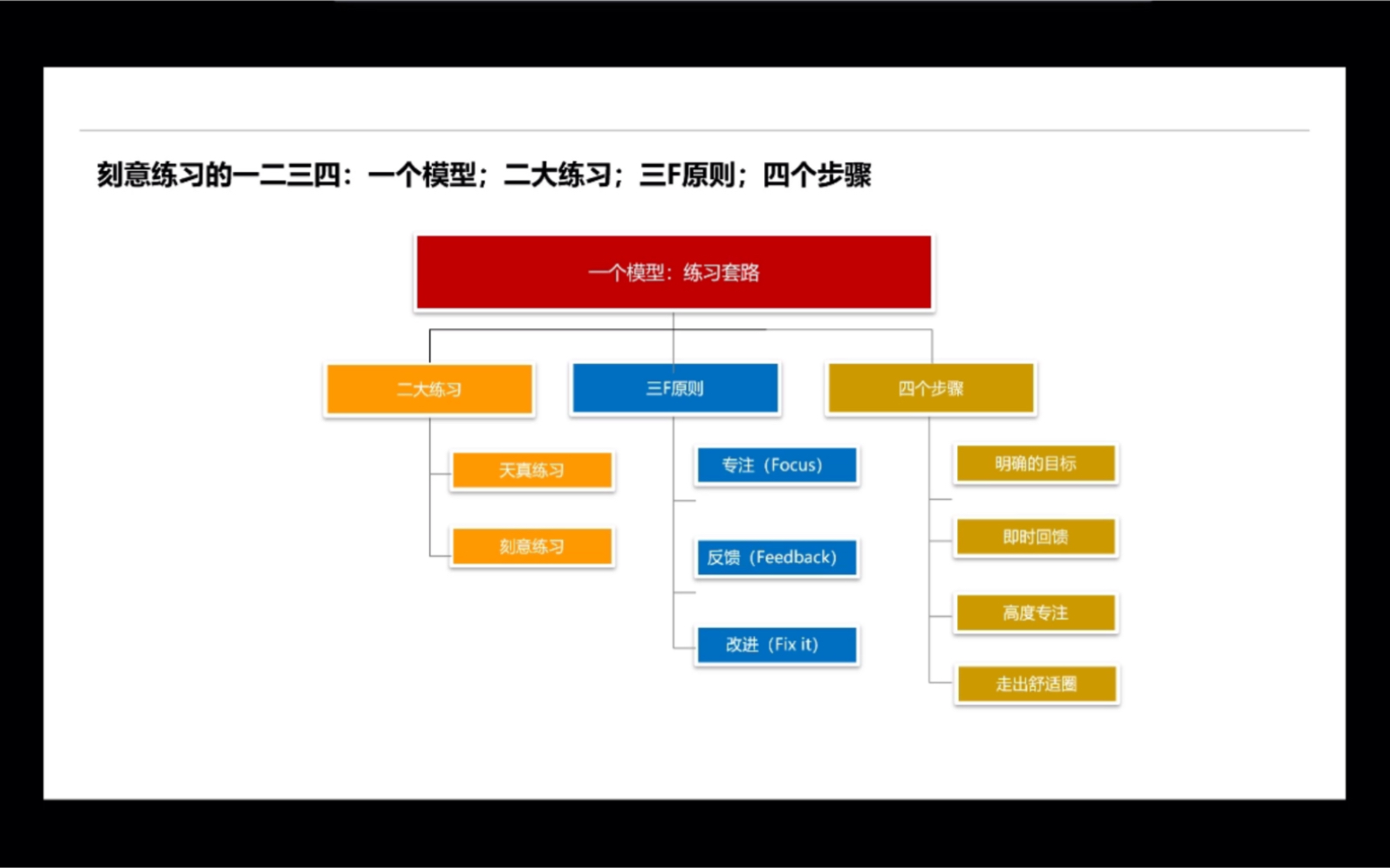 [图]《刻意练习》，如何从新手到大师！从泛泛之辈到高手的套路模型，掌握套路，成为高手！