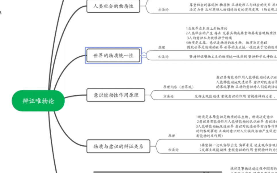 [图]政治必修四，哲学与文化，第二课探究世界的本质，对辩证唯物论的总结。大多是阅读，没有解释部分，所以建议当做复习来听。若有错误，请大家指出