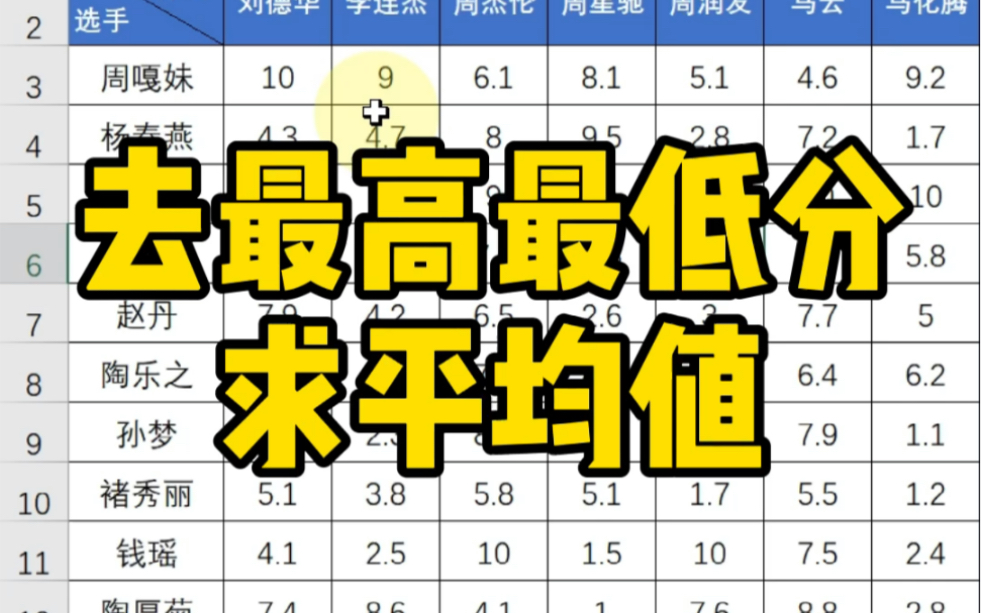 去掉一个最高分和最低分求平均值~哔哩哔哩bilibili