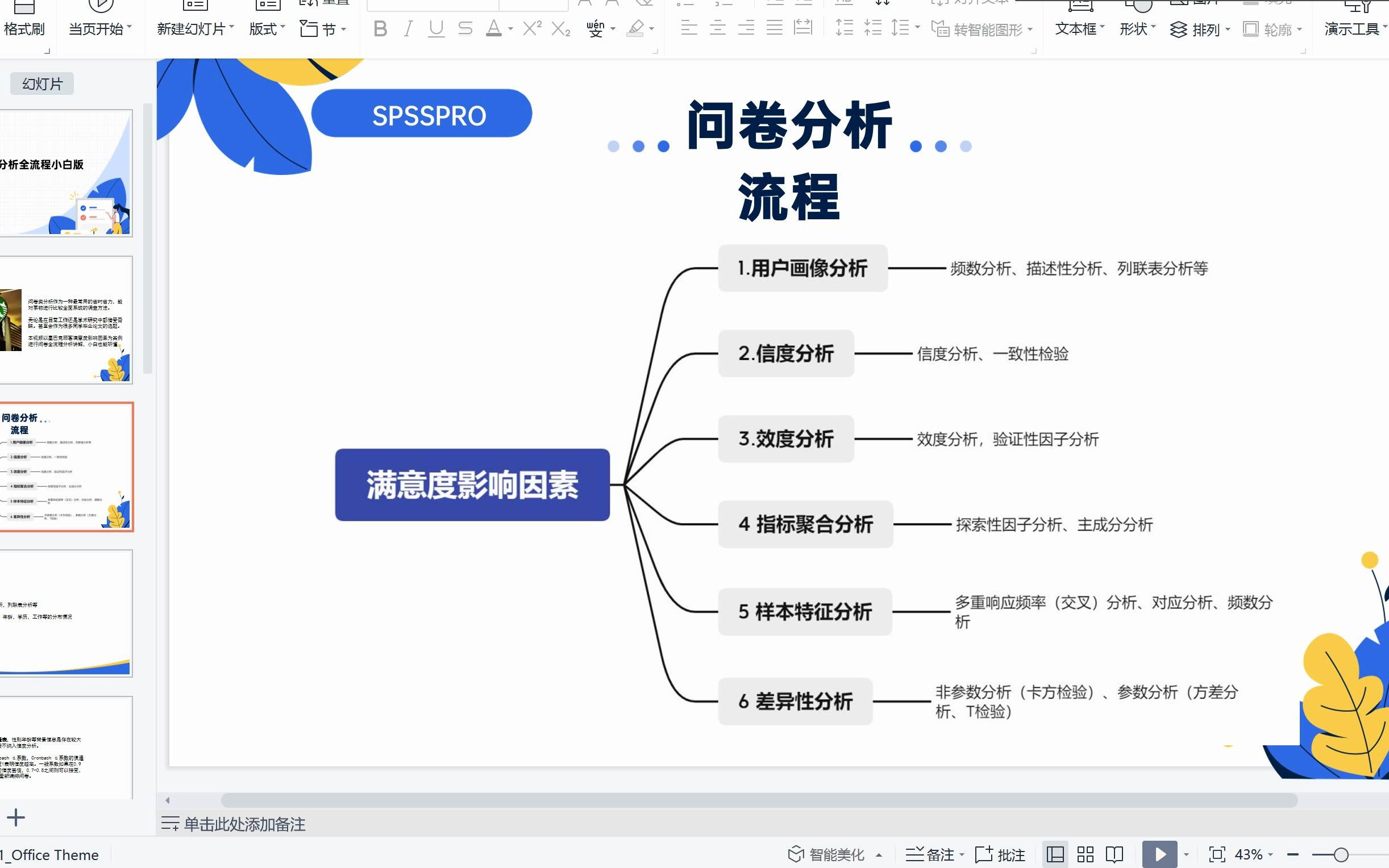 [图]在线SPSS问卷数据分析全流程，15分钟搞定毕业论文