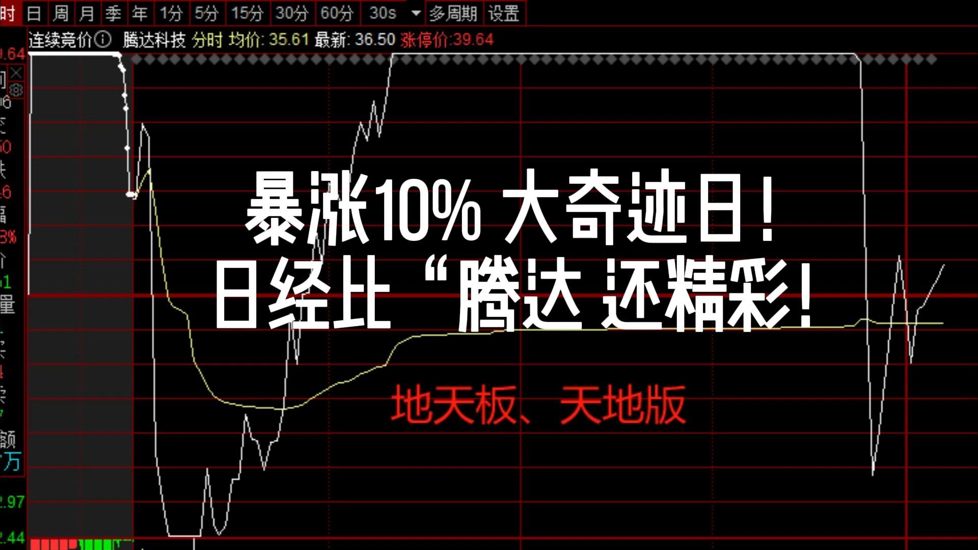 暴涨10%,大奇迹日! 日经比“腾达”还精彩!日股 亚太经济哔哩哔哩bilibili