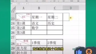excel表格中，单元格怎么使用斜线“一分为二和三