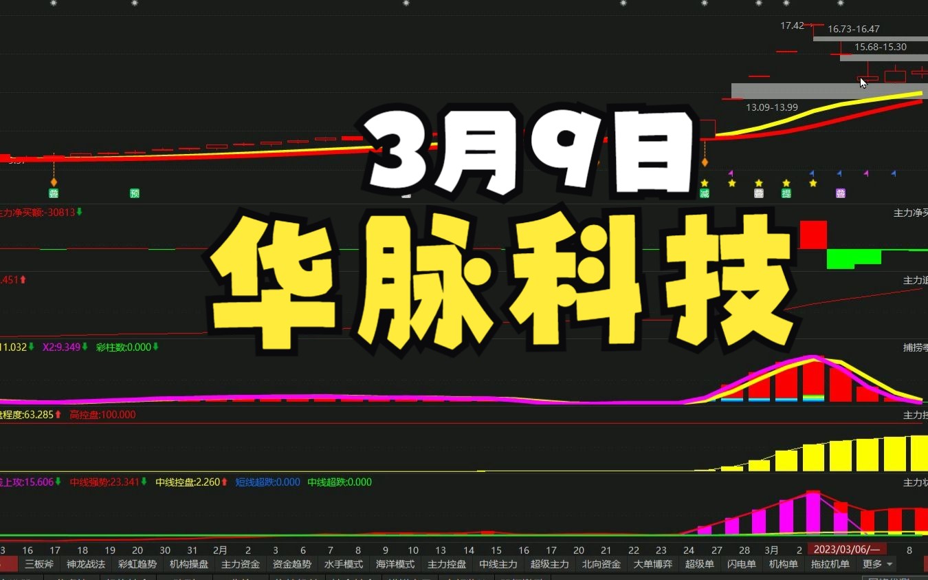 3月9日 华脉科技调整到位,开始拉升?哔哩哔哩bilibili