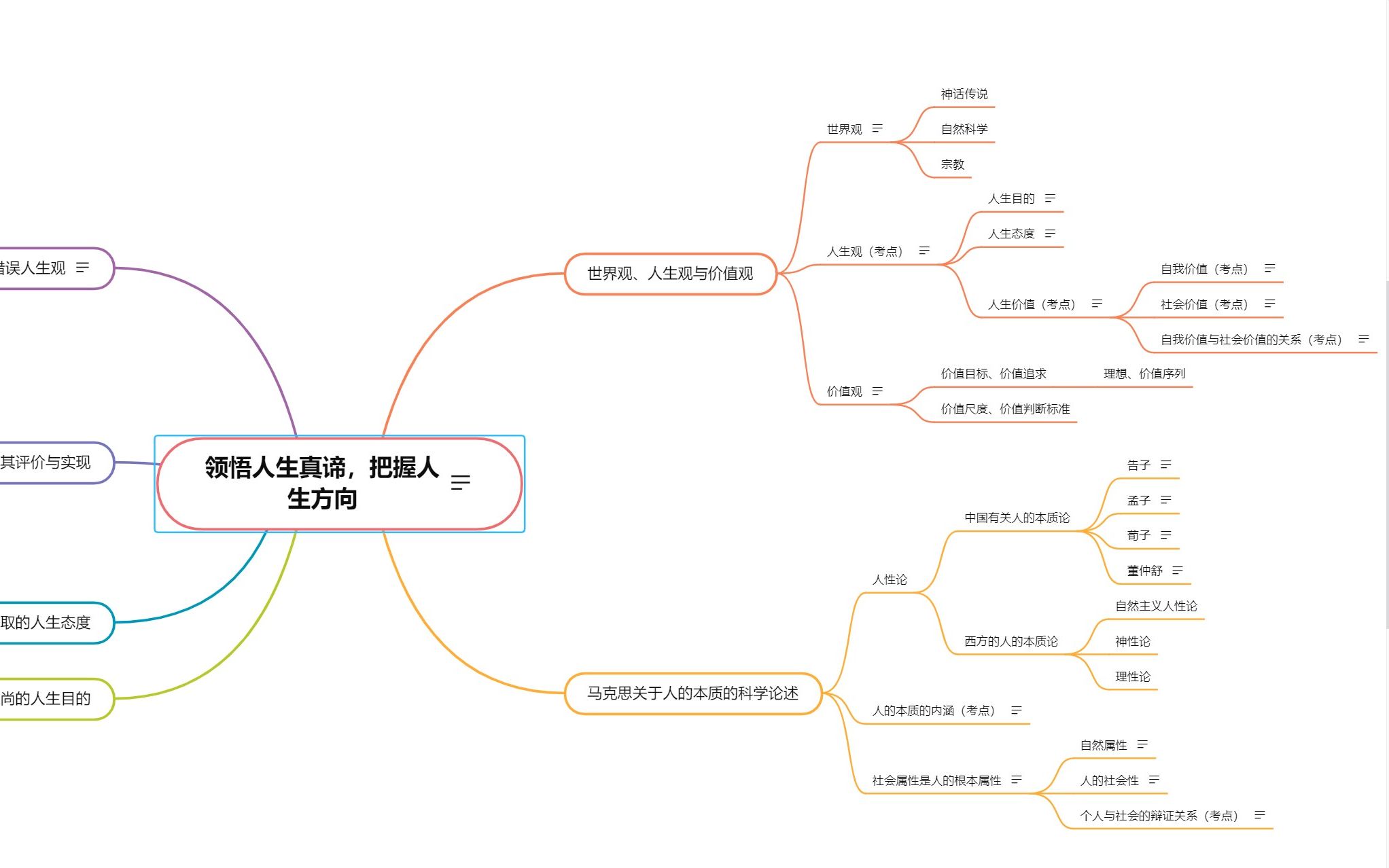 [图]领悟人生真谛，把握人生方向