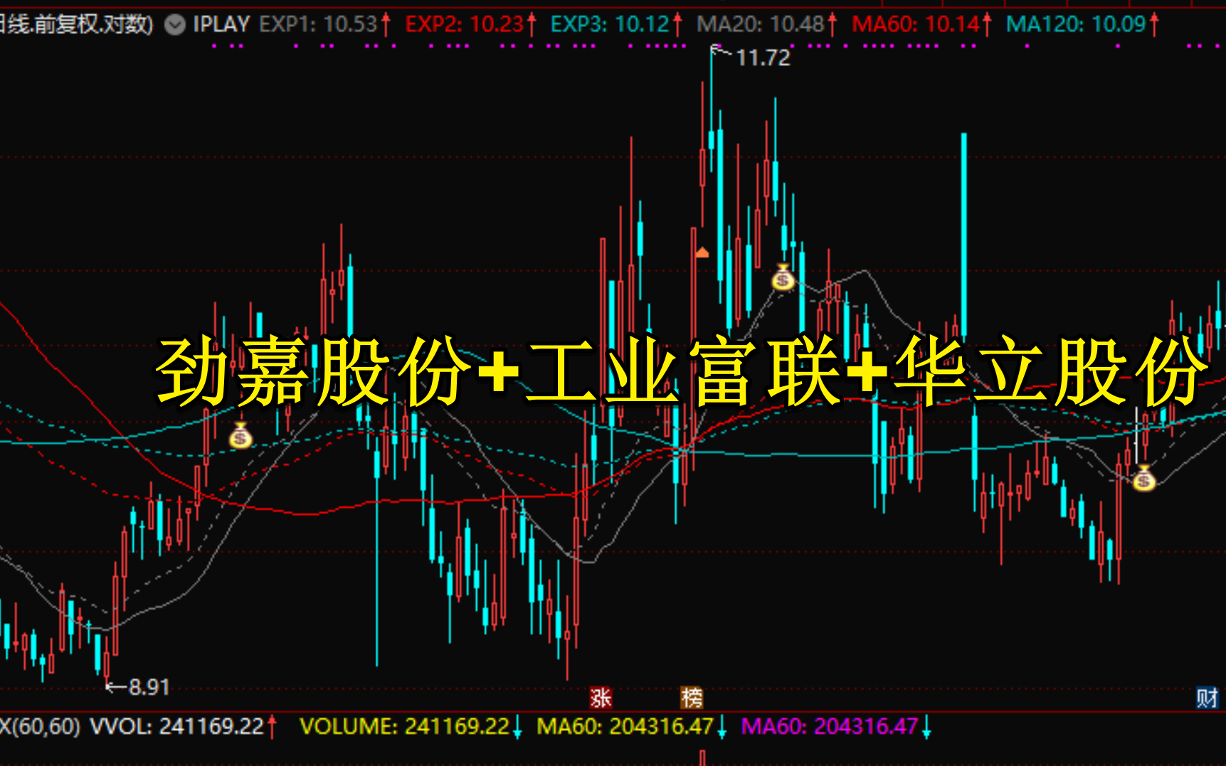 2021.5.21劲嘉股份+华立股份+工业富联哔哩哔哩bilibili