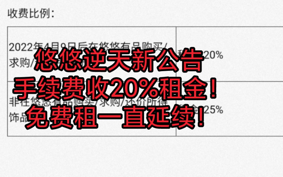 【C股日报】悠悠逆天政策收20%租金!免费租长期活动!对于硬通货影响分析网络游戏热门视频