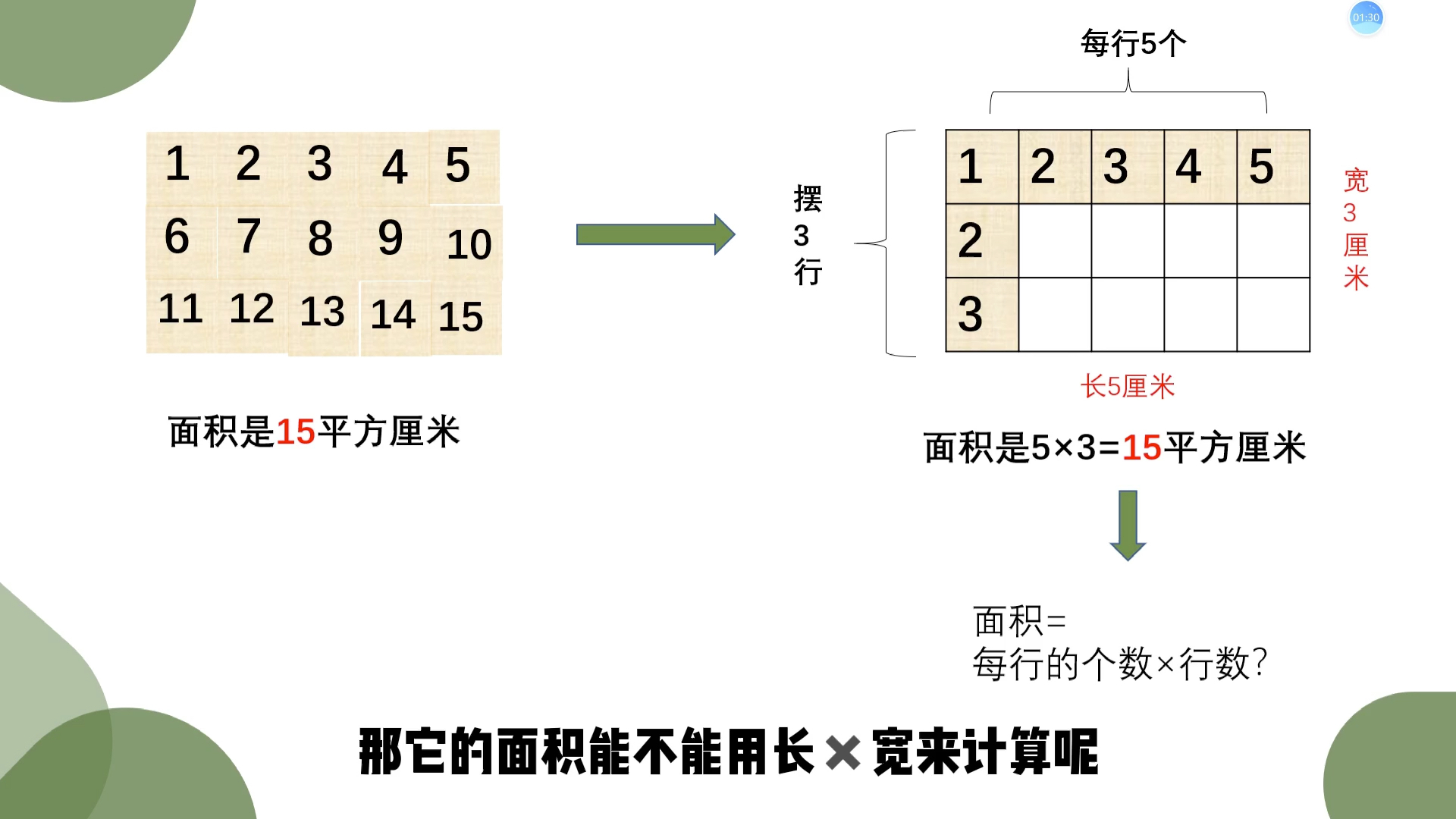 长方形的面积为什么等于长乘宽?哔哩哔哩bilibili