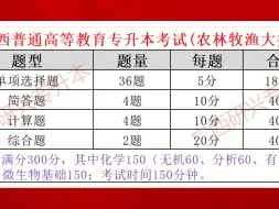 广西普通(统招)专升本农林牧渔大类考试科目、题型、分值分布