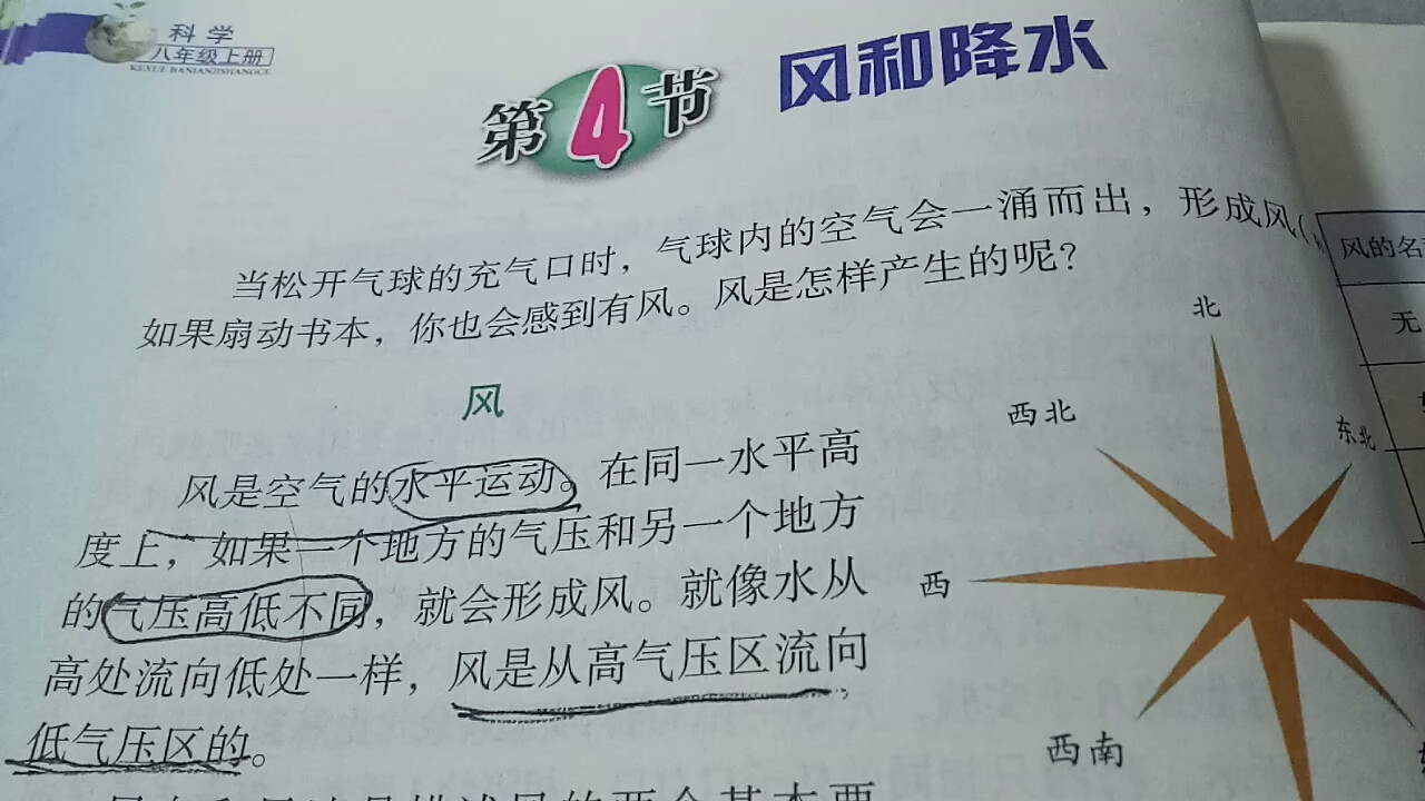 [图]新初二暑假奋斗计划 第二周第六天 科学(13)风和降水(1)风