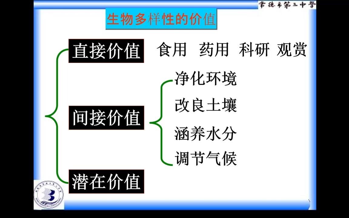 初二生物生物多样性哔哩哔哩bilibili