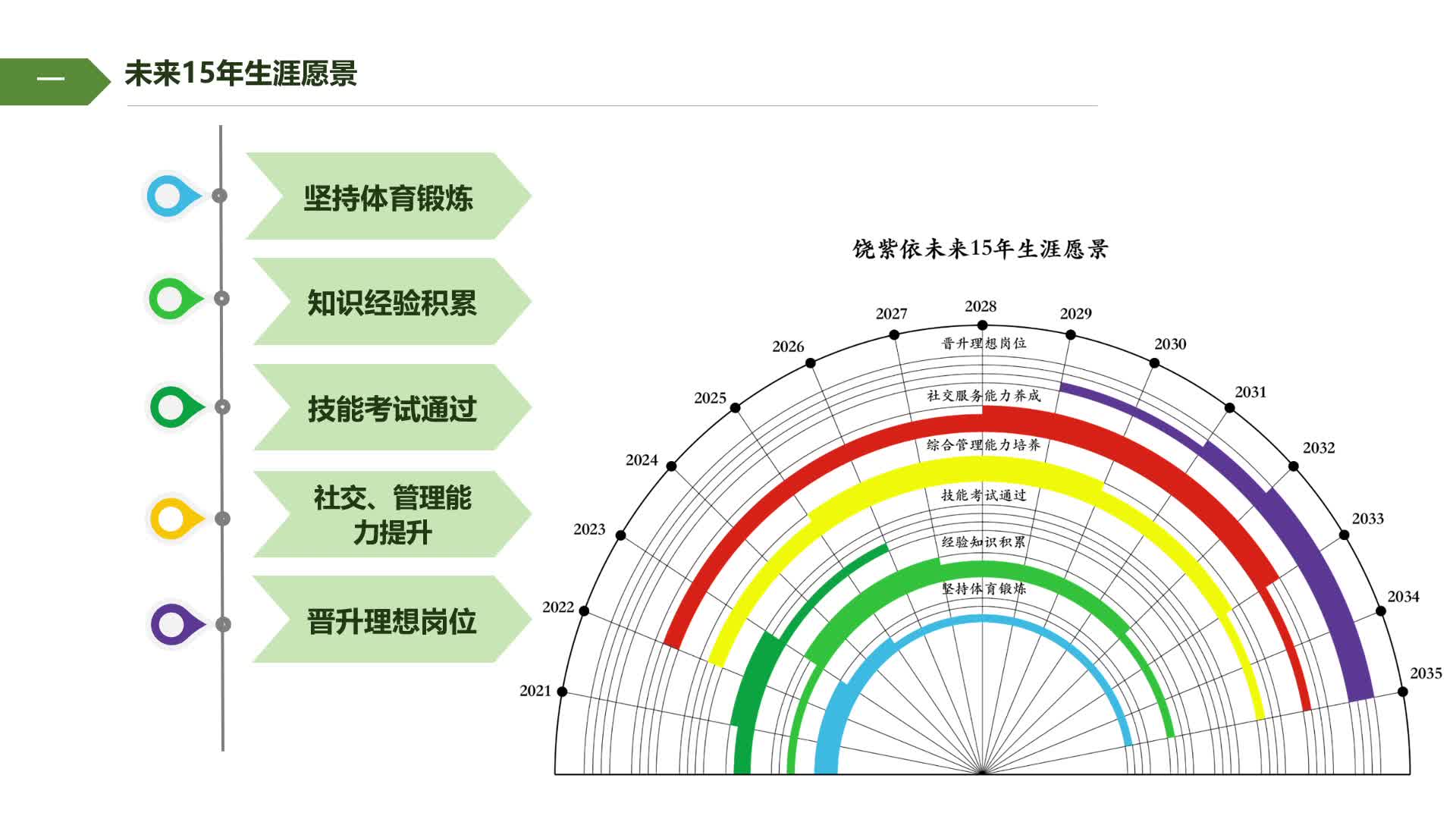 记录自己的一次职业生涯规划演讲,如何成为一名基层行政干部/公务员哔哩哔哩bilibili