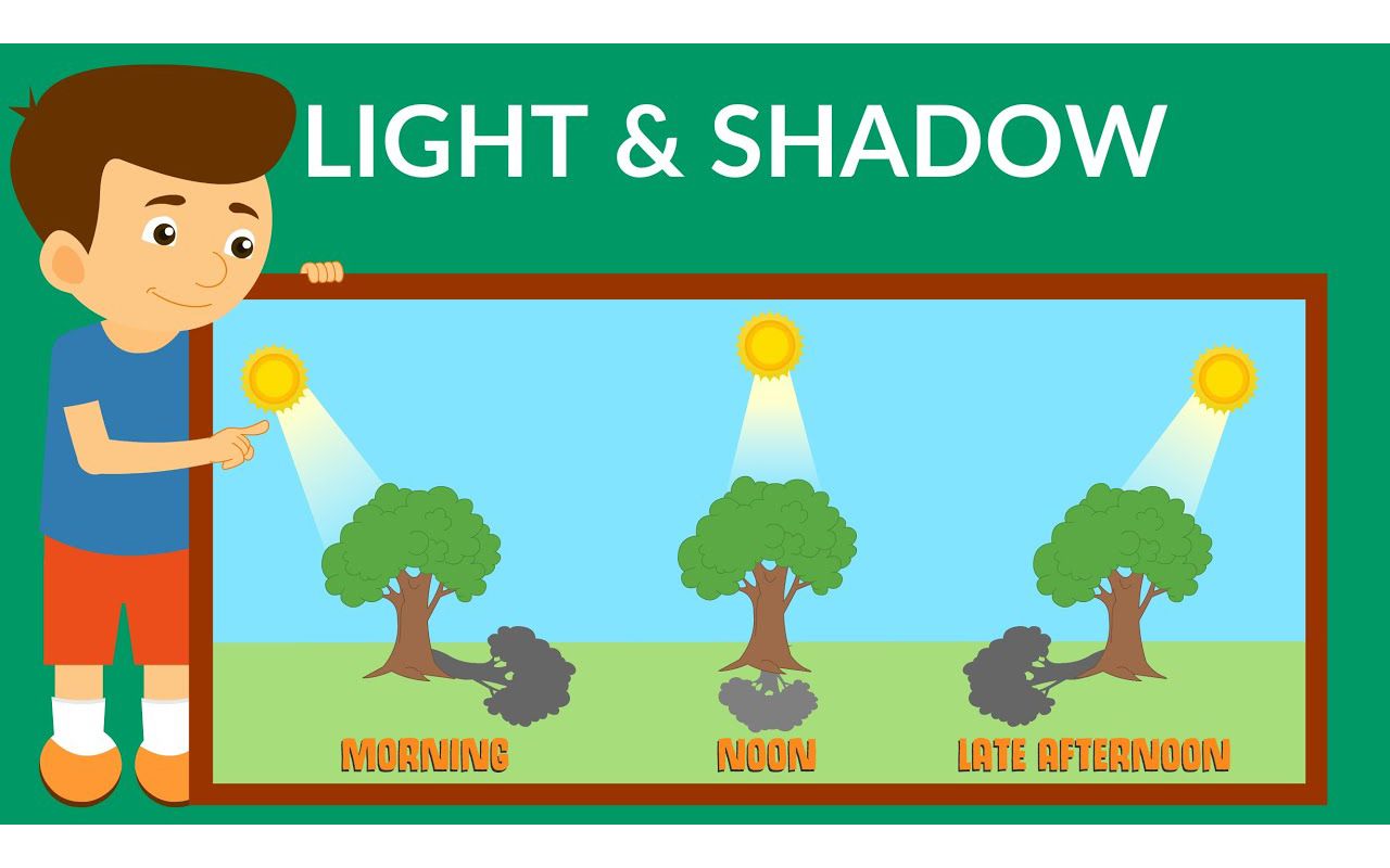 [图]Light and Shadows _ Types of Light _ How are Shadows formed