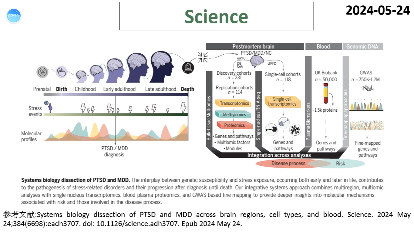 Science—神经科学多组学研究重磅:科学家使用多组学手段揭示PTSD和MDD的系统生物学特征哔哩哔哩bilibili