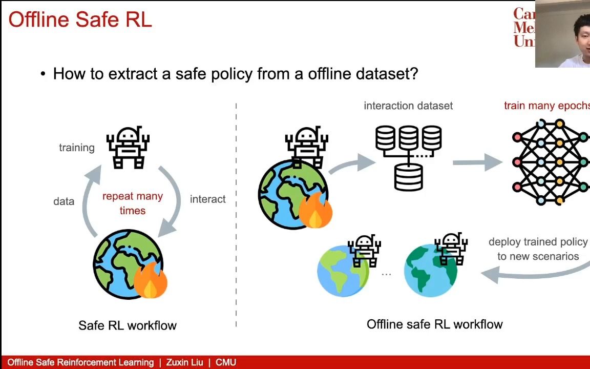 2023 WAIC Talk: 基于离线数据的安全强化学习哔哩哔哩bilibili