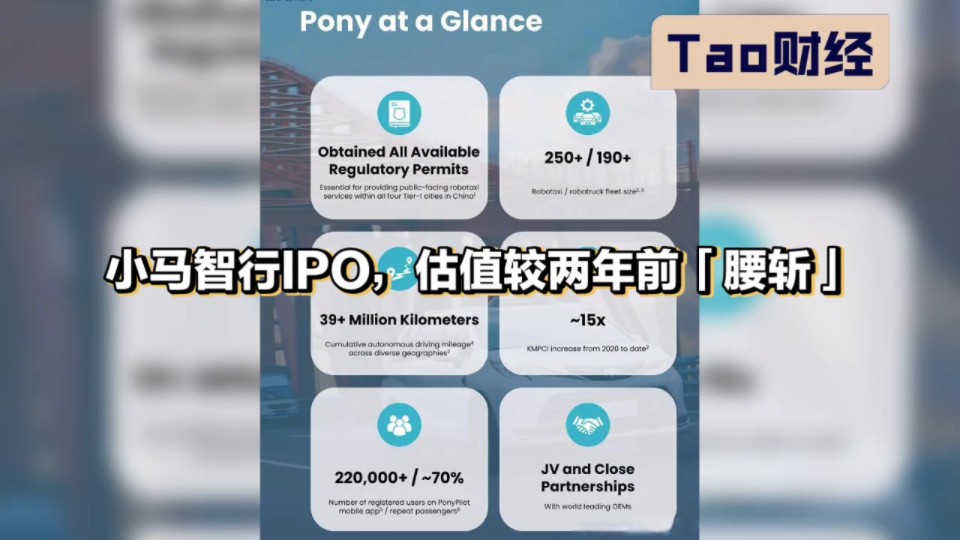 小马智行IPO,估值较两年前「腰斩」哔哩哔哩bilibili