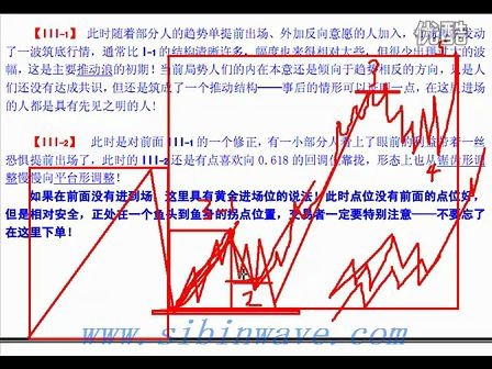 [图]艾略特波浪理论新解3浪-中