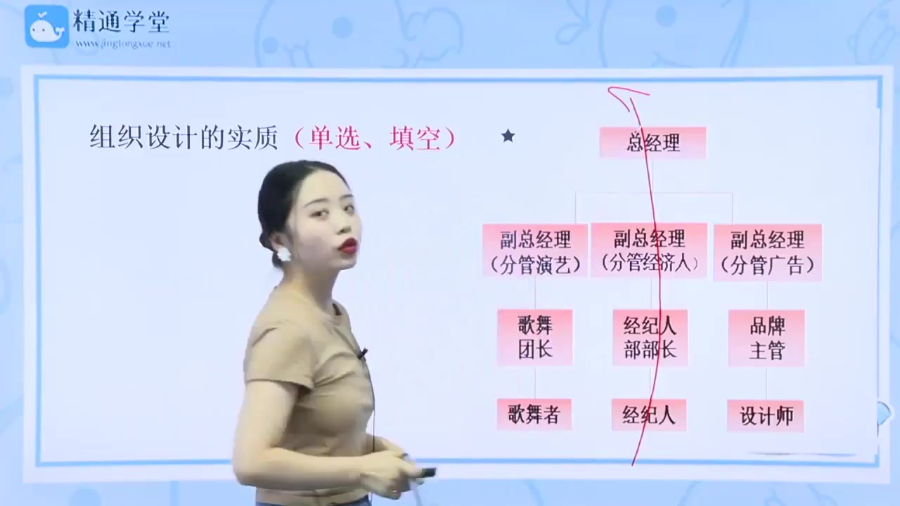 【精通学堂】河南专升本2022年最新网课视频管理学 零基础小白必看哔哩哔哩bilibili