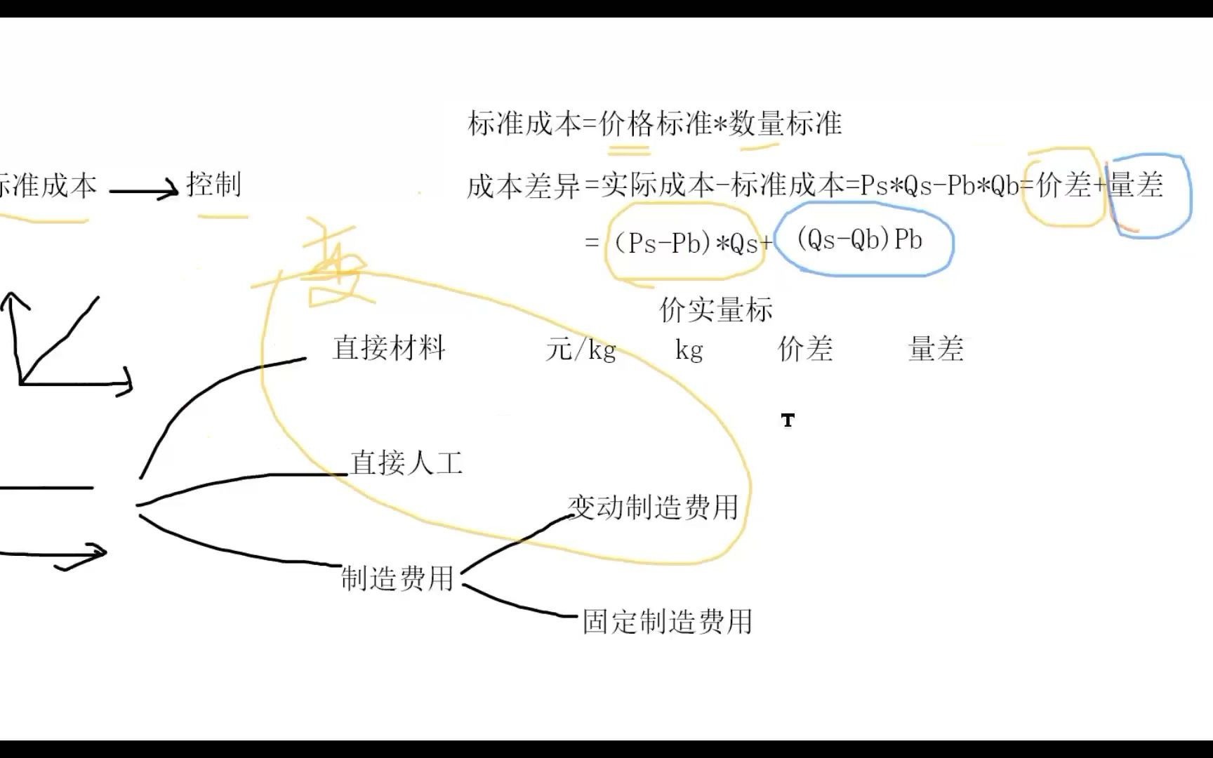 20220405标准成本法2哔哩哔哩bilibili