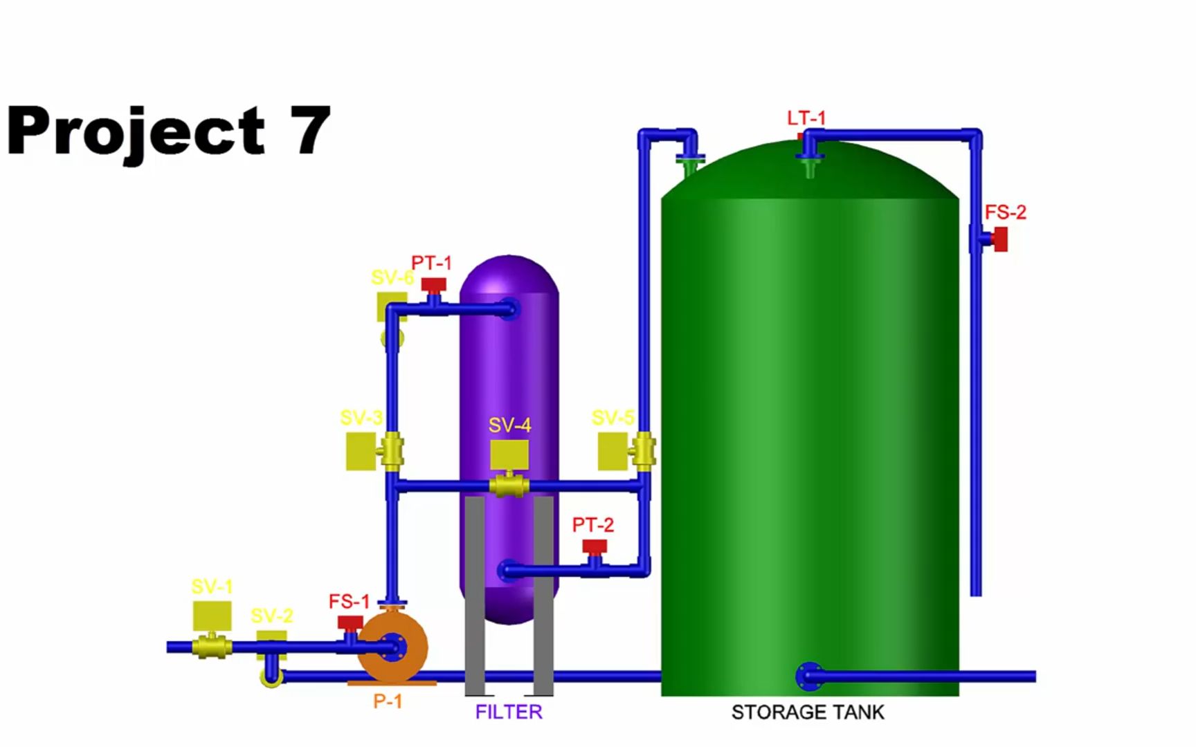 PLC可编程逻辑控制器HMI人机交互编程093 Testing the Example Project手机游戏热门视频