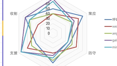 篮球六维图图片