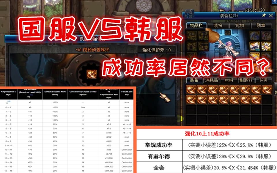 DNF:国服强化增幅成功率是多少?游戏酱对比国服韩服增幅强化成功率,概率居然并非完全一样?哔哩哔哩bilibili