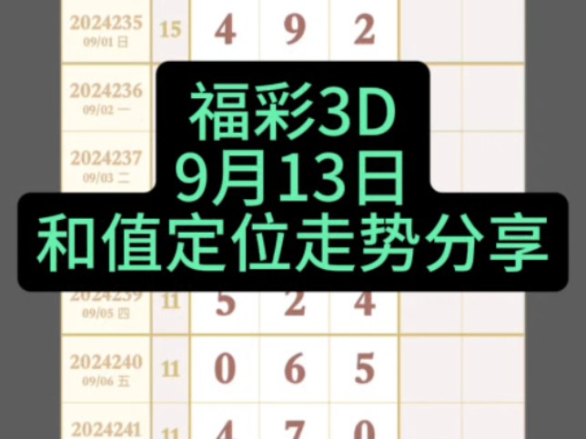 9月13日福彩3D和尾走势分析,对错莫怪!哔哩哔哩bilibili