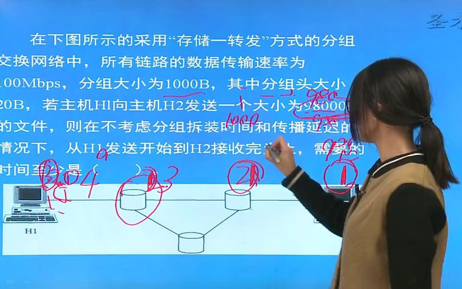 [圣才学习网]408计算机统考真题考点6哔哩哔哩bilibili