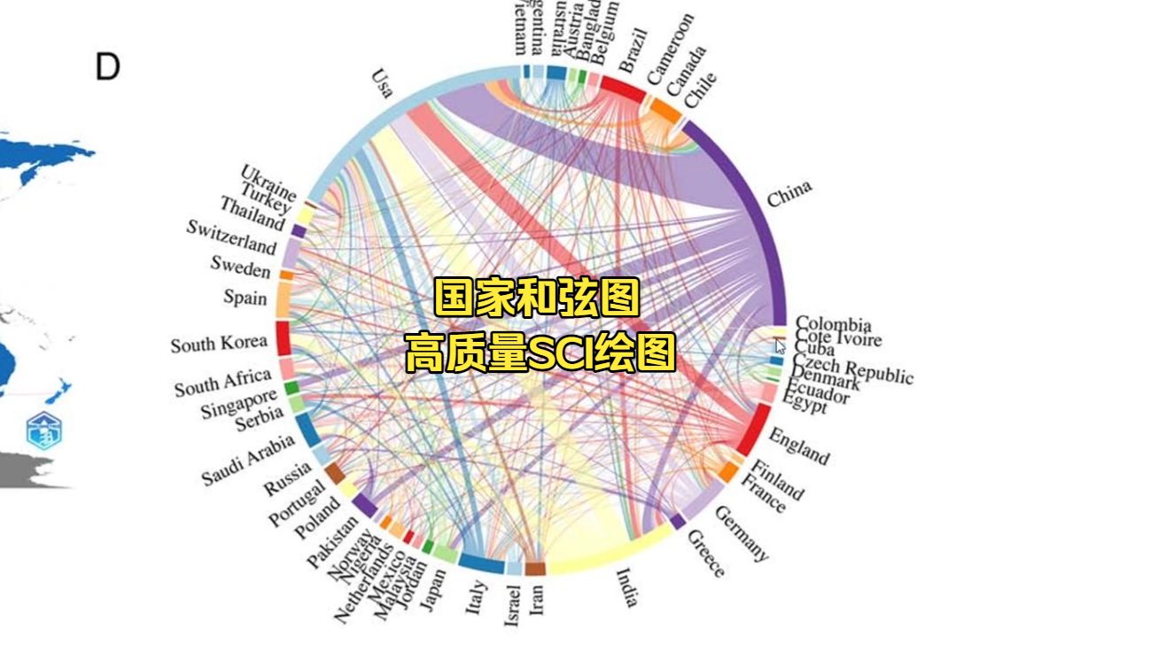 VOSviewer进阶教程系列：国家和弦图/环图，结合charticulator-Yuki-guni-Yuki-guni-哔哩哔哩视频